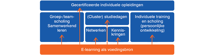 Column header