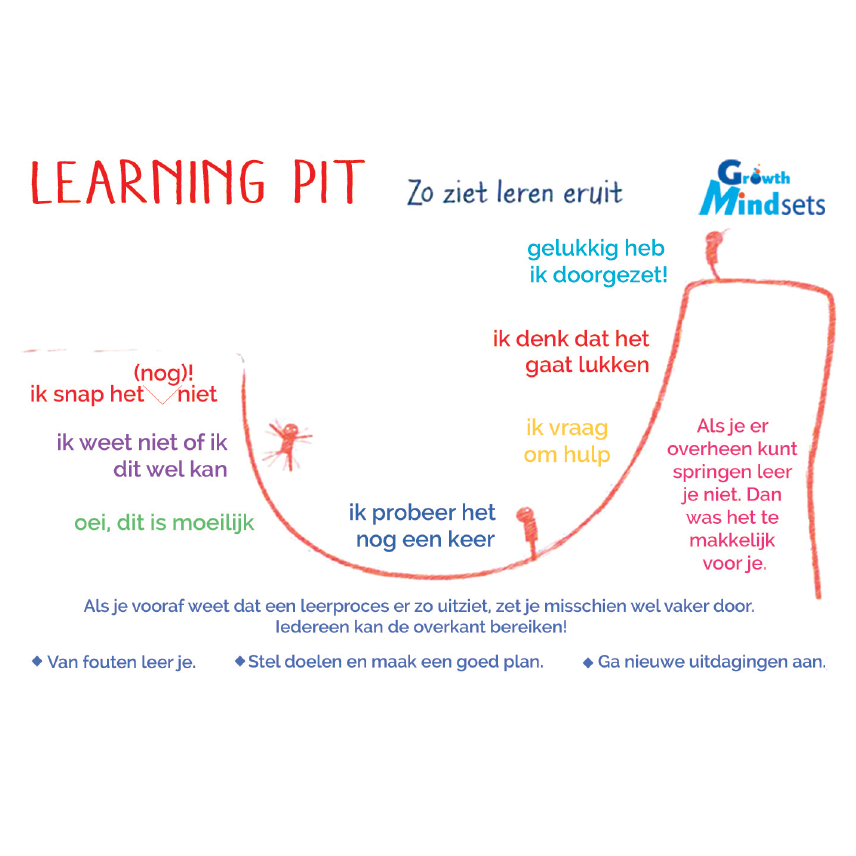 Het ontwikkelen van leerpotentie