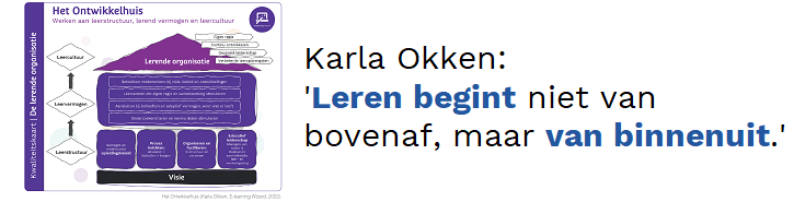 De lerende organisatie: Ontwikkelhuis (dl.2)