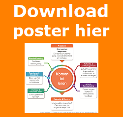 Poster Komen tot leren