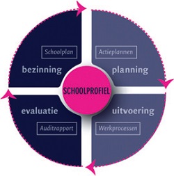 Uw schoolplan in 5 stappen