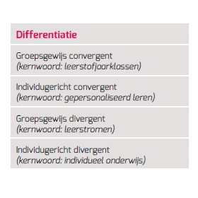 Differentiëren met digitale leermiddelen