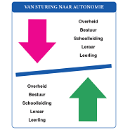 Voorkom vastlopen onderwijsverandering