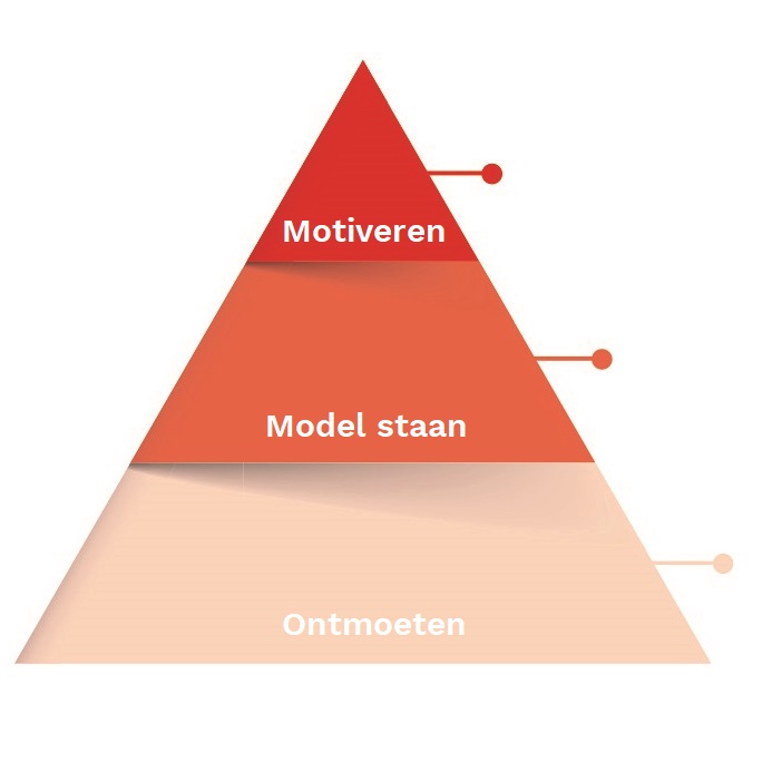 Samenwerkend leiderschap