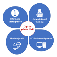 Digitale geletterdheid