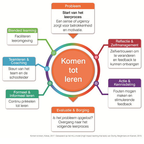 Leerkrachten met impact