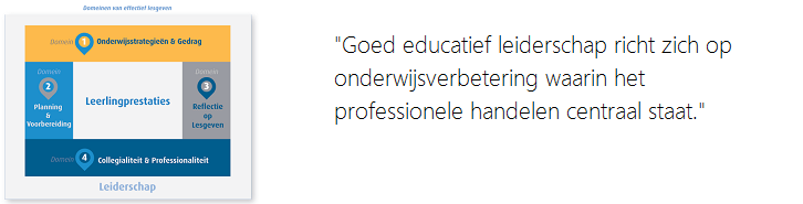 Marzano Research: Focus op professie