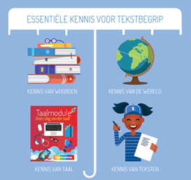 Wereldoriëntatie als basis voor taalonderwijs