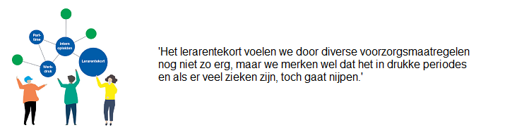 Schoolleiders over het lerarentekort