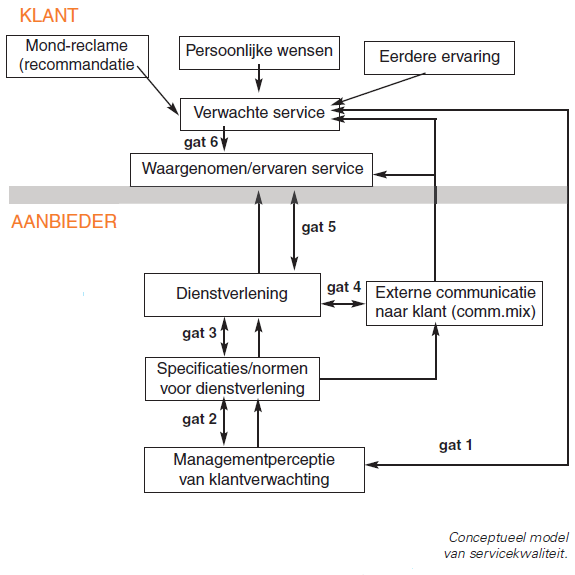 Klantgerichtheid en oudertevredenheid