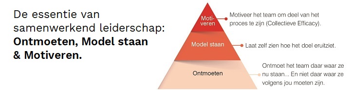 Samenwerkend leiderschap