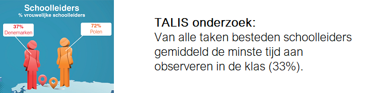 TALIS: Schoolleiders en leraren maken het verschil